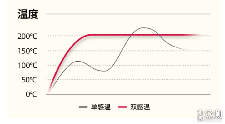 从原理到攻略,让你对空气炸锅明明白白_新浪众测