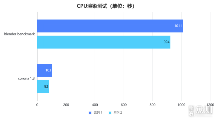 男人的快乐就是这么简单：Alienware m15 R7_新浪众测