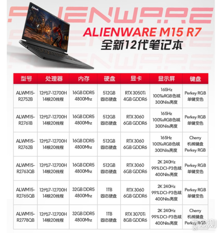 男人的快乐就是这么简单：Alienware m15 R7_新浪众测