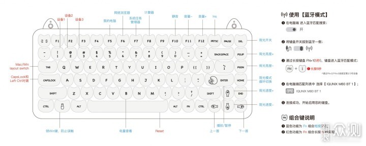 颜值与生产力并存，IQUNIX M80双模键盘_新浪众测