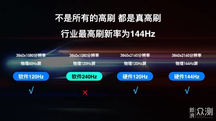 TCL 65T7E :行业唯一刷新率与画质高刷天花板_新浪众测