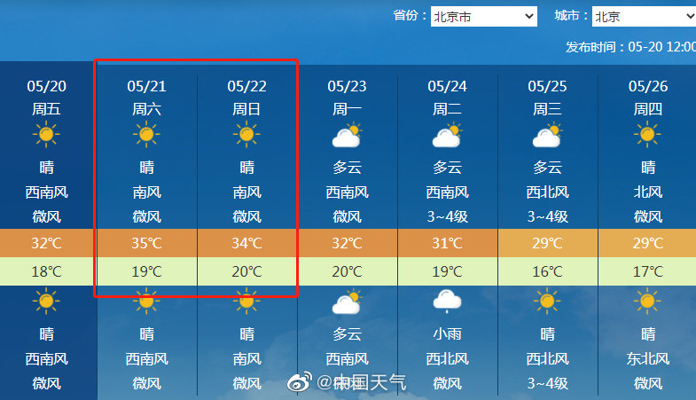 热热热热热 北京周末或迎今年首个高温日_新浪新闻