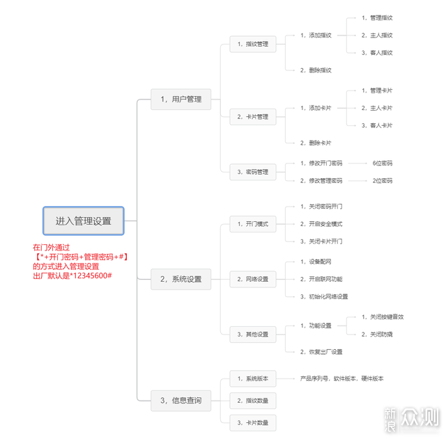 会狗叫带可视对讲的智能门锁——VOCT11C_新浪众测