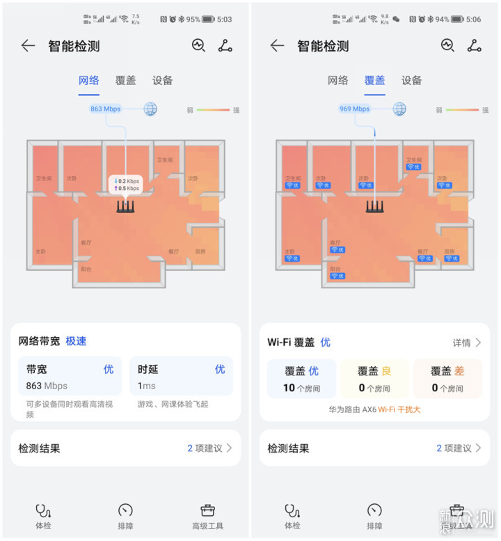 华为迄今为止最强单路由：华为路由AX6没选错_新浪众测