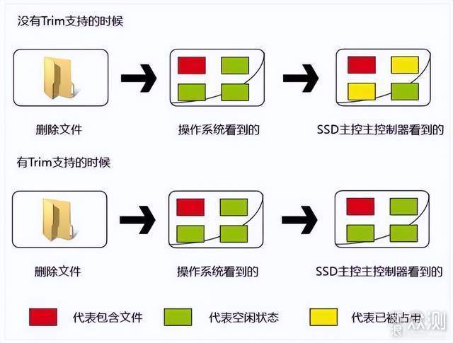 百元级M.2硬盘盒怎么选？NVMe M.2硬盘盒推荐_新浪众测