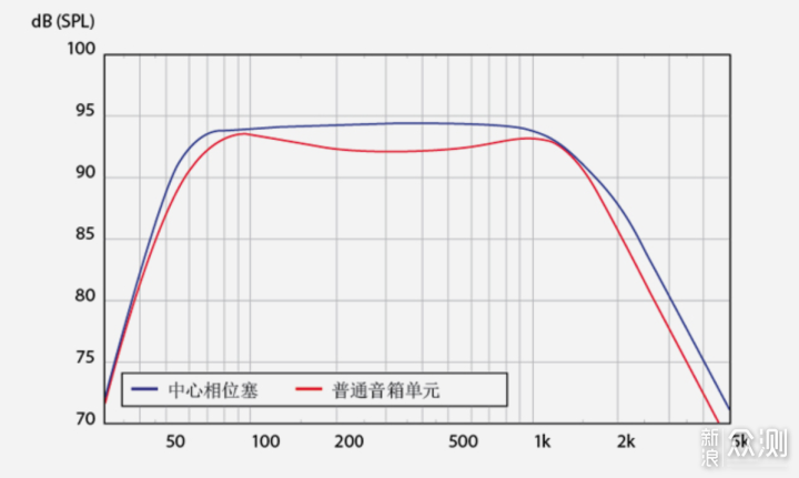 来自北欧的好声音——尊宝D430II无源音箱_新浪众测