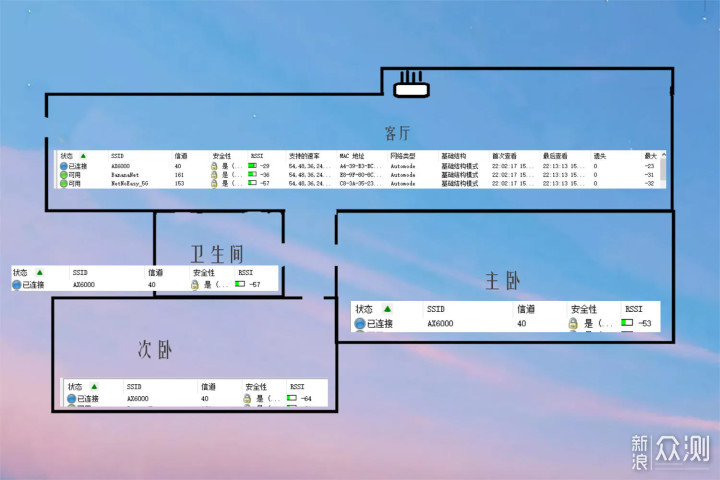 500元预算入手红米AX6000路由器是什么体验？_新浪众测