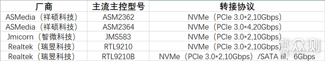 百元级M.2硬盘盒怎么选？NVMe M.2硬盘盒推荐_新浪众测