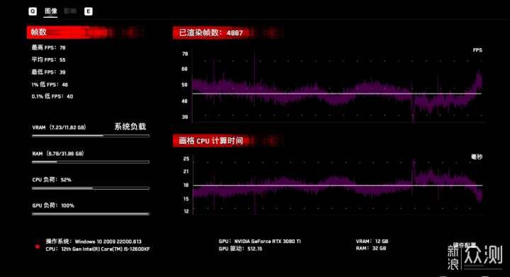 装机实测：D5版本的B660主板会是“智商税”吗_新浪众测