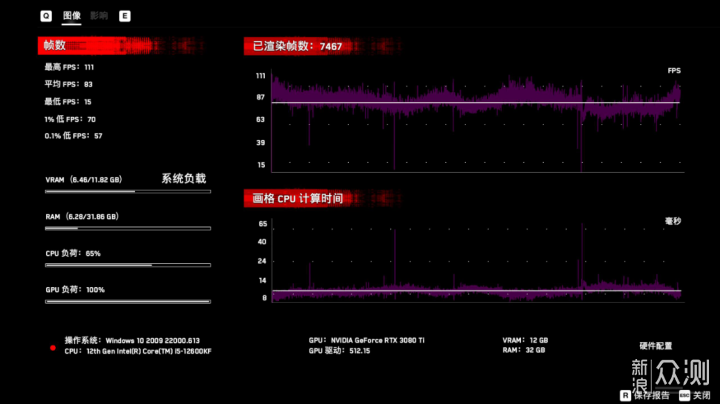 装机实测：D5版本的B660主板会是“智商税”吗_新浪众测