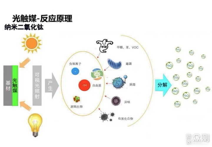 新房甲醛怎么除？这些多学科方法可以试试。。_新浪众测