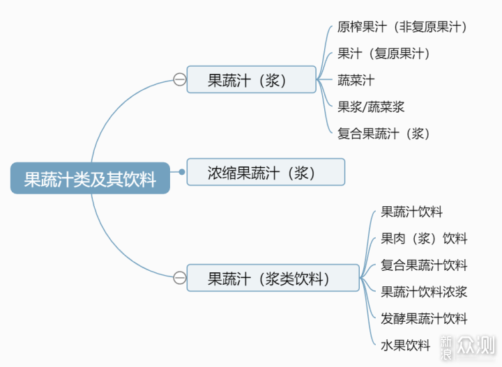 果汁|椰子|饮料_新浪新闻