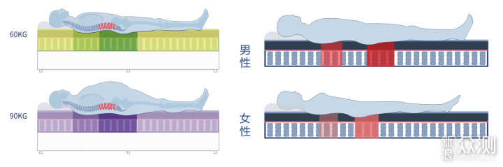 床垫也能智能化？智能床垫选购看这一篇就够了_新浪众测