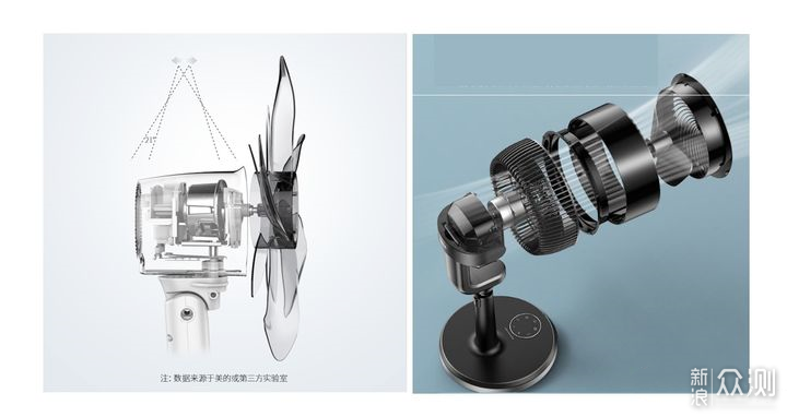让夏天成为美好季节,3款主流空气循环扇评测_新浪众测
