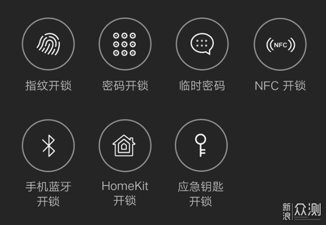 兼顾安全和便利，智能门锁该怎么选？一篇说完_新浪众测