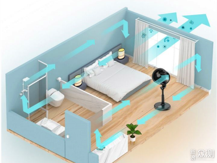 让夏天成为美好季节,3款主流空气循环扇评测_新浪众测