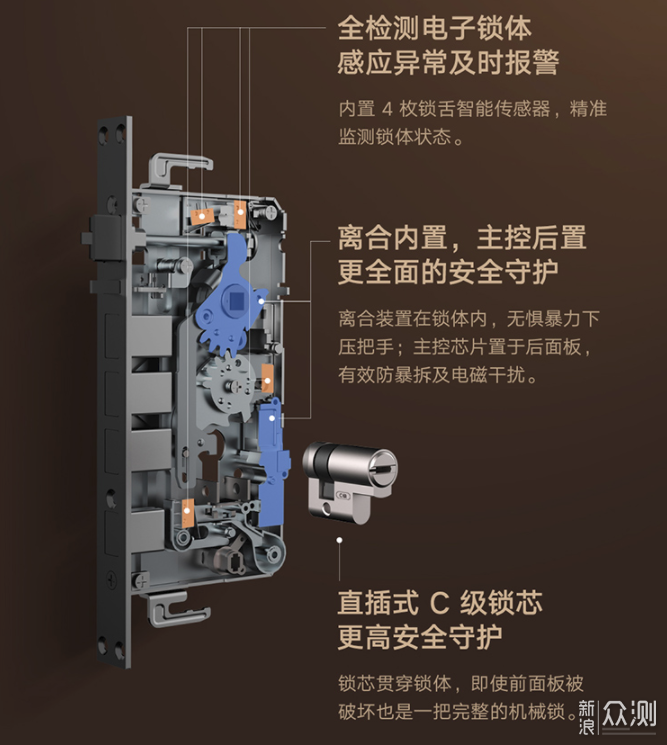 兼顾安全和便利，智能门锁该怎么选？一篇说完_新浪众测