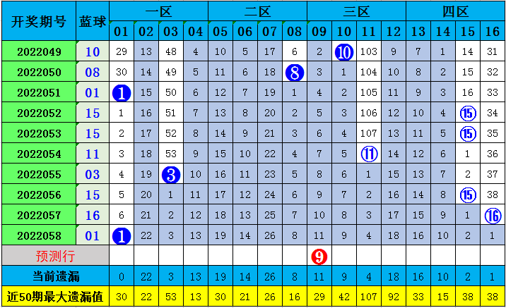 059期季雨雙色球預測獎號:和值走勢分析_彩票_新浪競技風暴_新浪網
