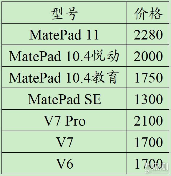 华为荣耀平板怎么选？看这里~_新浪众测