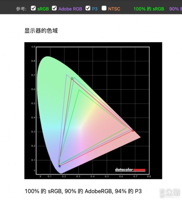 Mini LED加持，或为万元以内电视画质之王_新浪众测