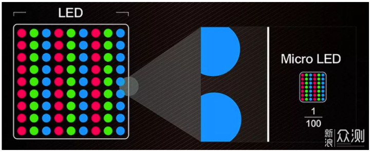 618值得买的MiniLED显示器金牌导购指南_新浪众测