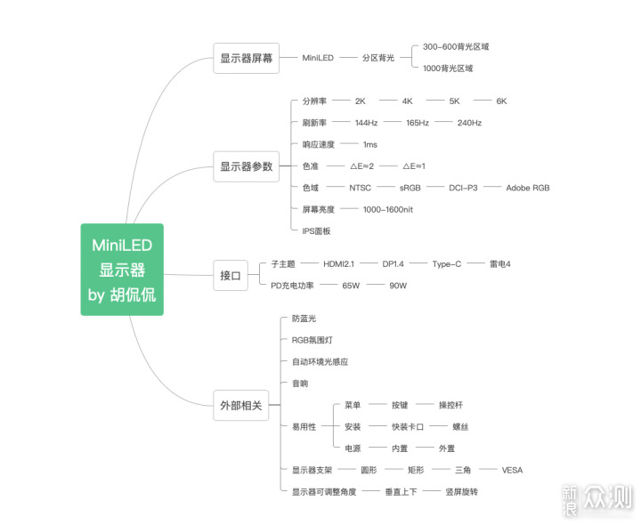 618值得买的MiniLED显示器金牌导购指南_新浪众测