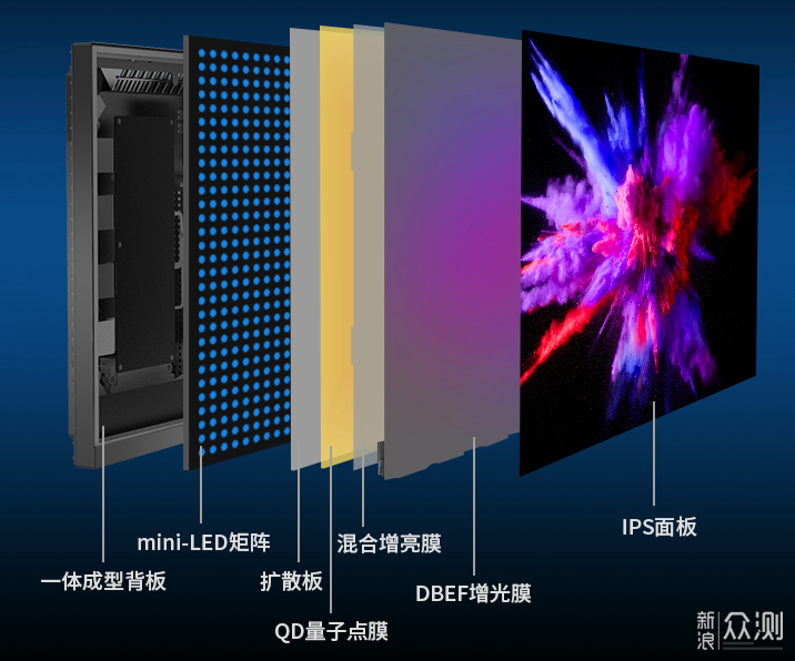 618值得买的MiniLED显示器金牌导购指南_新浪众测