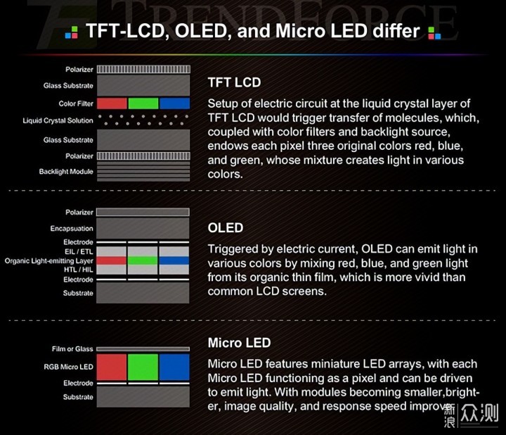 618值得买的MiniLED显示器金牌导购指南_新浪众测