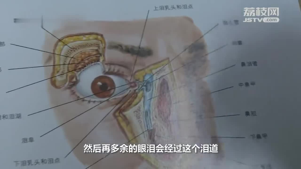 6岁女孩总是控制不住眼泪就"哭"医生:泪点闭锁,得治!_手机新浪网