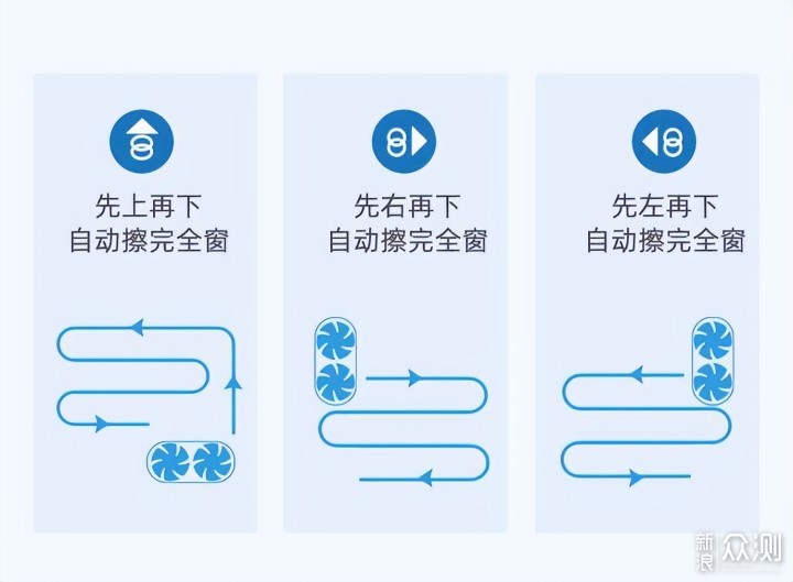 高空玻璃怎么擦，玻妞擦窗机器人来帮你_新浪众测