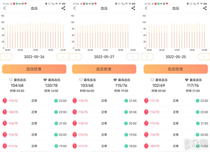 didoE10血压心电智能手表—手腕上的健康管家_新浪众测