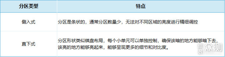 买电视不踩坑，教你读懂电视的各个参数指标_新浪众测