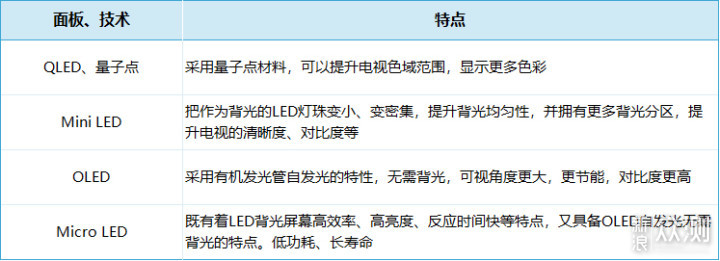 买电视不踩坑，教你读懂电视的各个参数指标_新浪众测