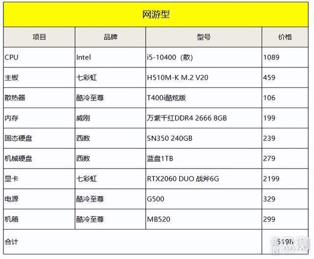 22年6月丨DIY硬件618推荐配置单（Intel篇）_新浪众测