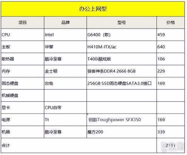 22年6月丨DIY硬件618推荐配置单（Intel篇）_新浪众测