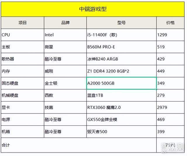 22年6月丨DIY硬件618推荐配置单（Intel篇）_新浪众测