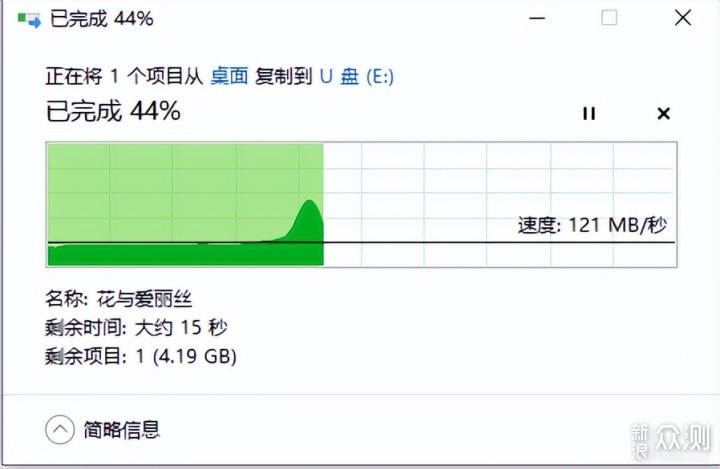 好马配好鞍，雷克沙 1667X 高速SD卡上手体验_新浪众测