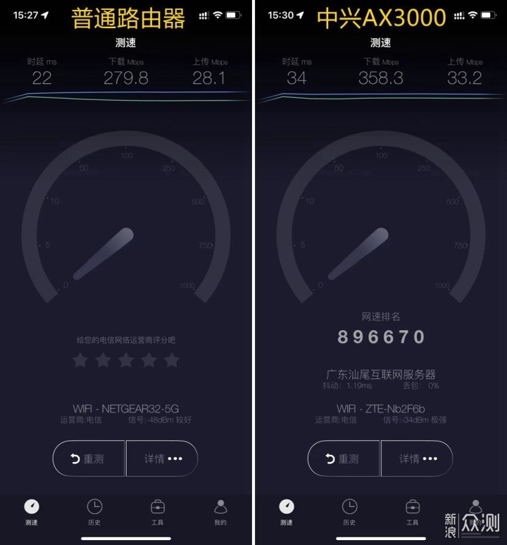 跑满千兆，榨干带宽，中兴AX3000路由器体验_新浪众测