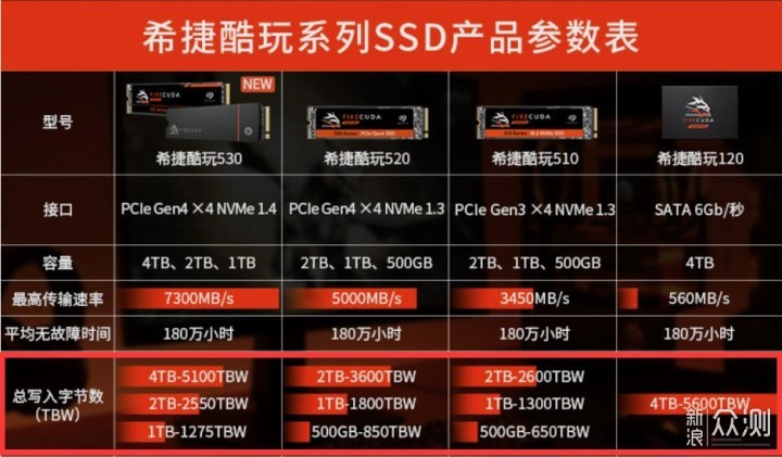 2022最全618装机攻略，必有一款适合你_新浪众测