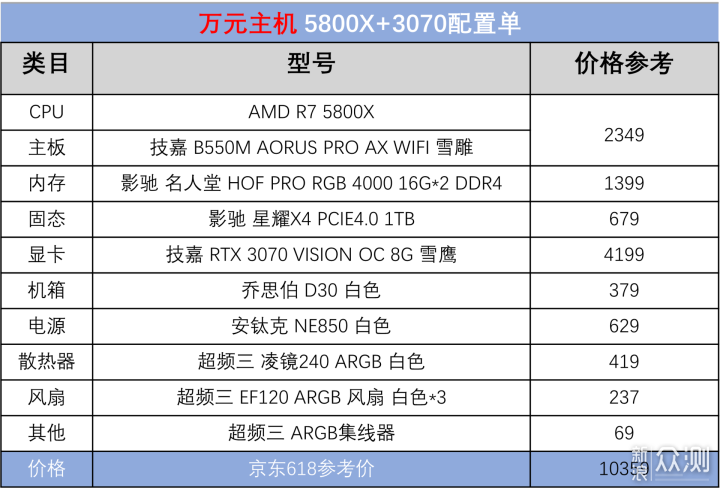 7K起两套白色高颜值配置分享 乔斯伯D30白色_新浪众测