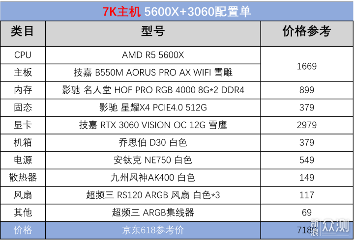 7K起两套白色高颜值配置分享 乔斯伯D30白色_新浪众测