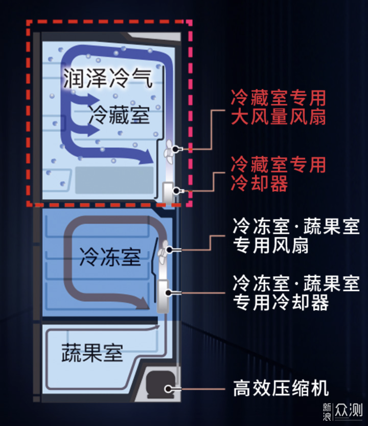 解封了第一时间就想买，魂牵梦萦的装备都有啥_新浪众测