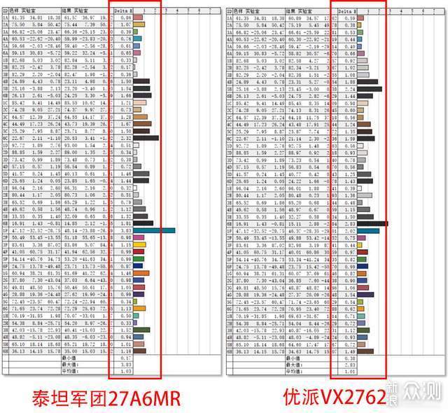 双屏无线办公桌面搭建,清爽且效率!_新浪众测