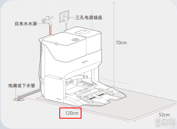 石头G10S上下水+烘干成功安装，没预留也不怕_新浪众测