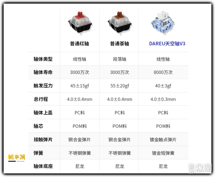 量产机械键盘天花板？且让我来盘一盘_新浪众测