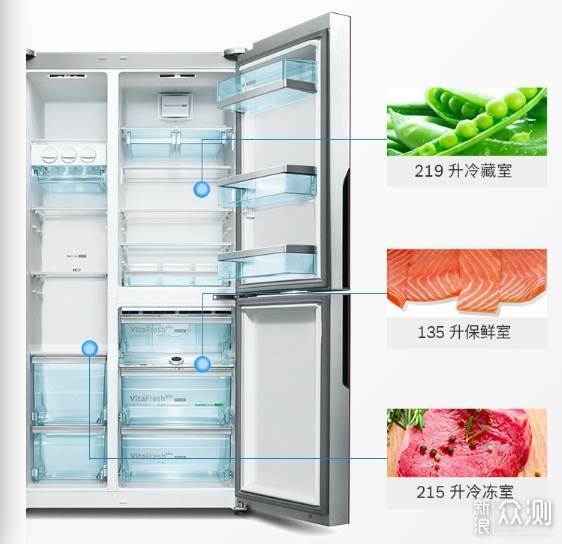 未雨绸缪成为常态，冰箱进入大冷冻时代！_新浪众测