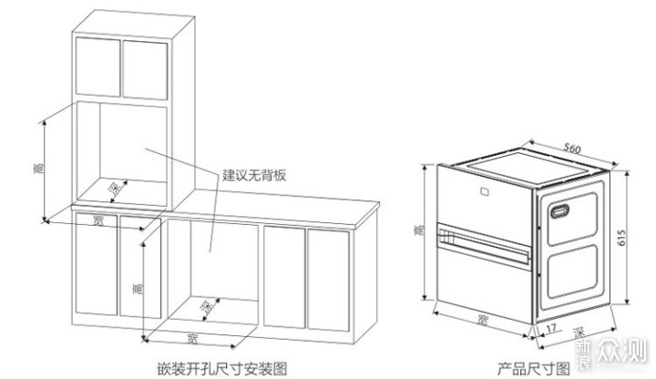 选购洗碗机只看清洁力？杜绝二次污染更重要！_新浪众测