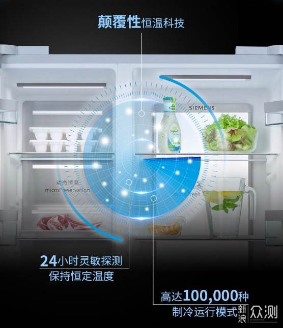 未雨绸缪成为常态，冰箱进入大冷冻时代！_新浪众测