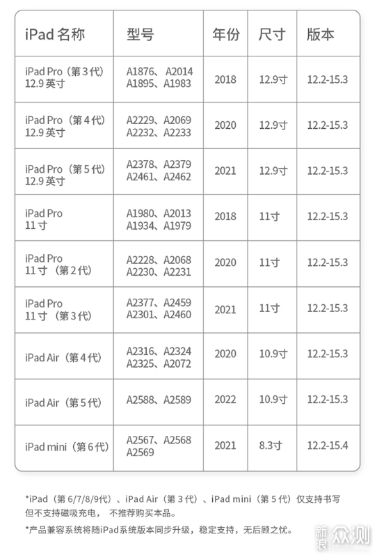 iPad Pro生产力配件，老用户告诉你买些啥？_新浪众测