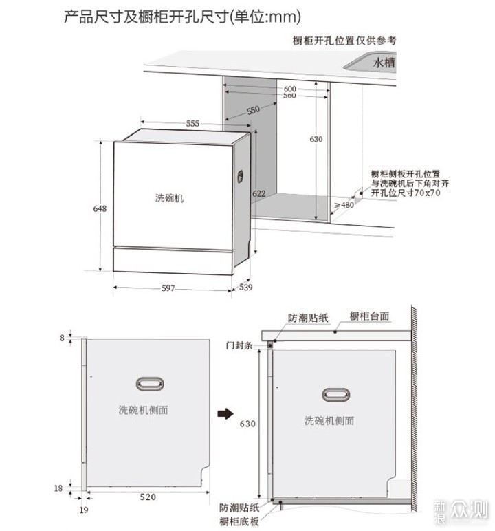 选购洗碗机只看清洁力？杜绝二次污染更重要！_新浪众测